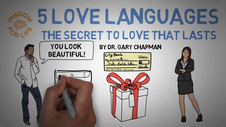 Exploring The 5 Love Languages by Gary Chapman